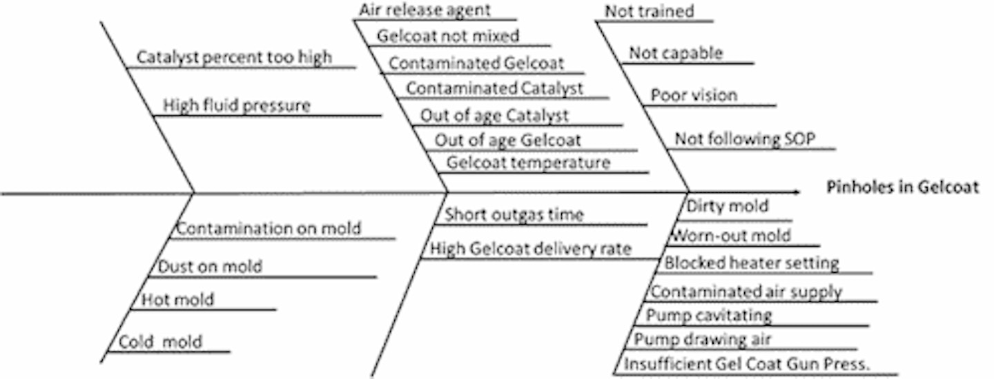 Manufacturers problem solving toolkit image 4 problem solving graph